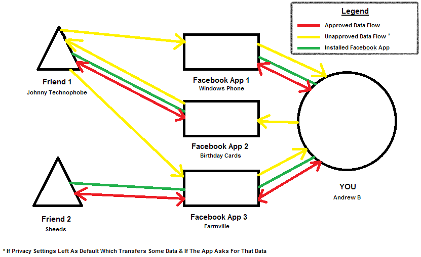 Facebook Privacy Diagram 1