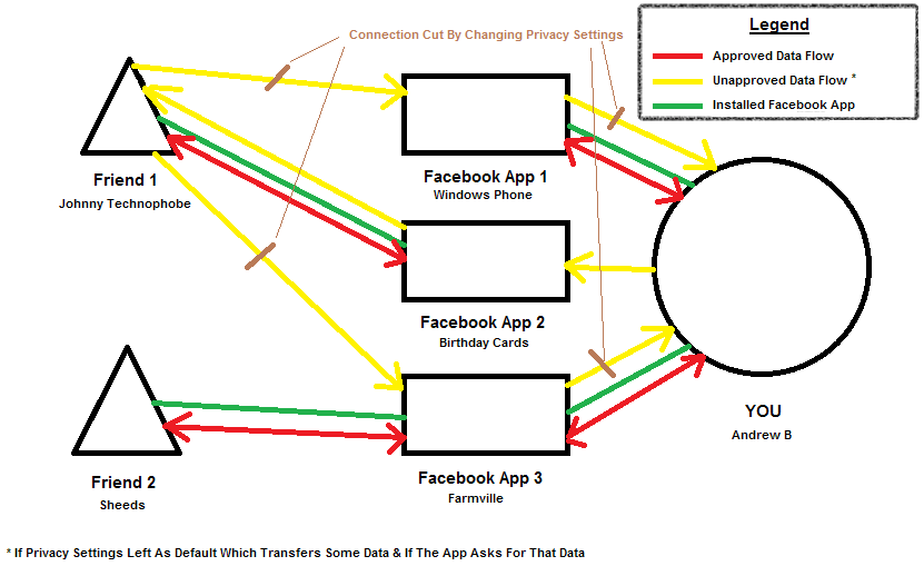 Privacy Diagram 2