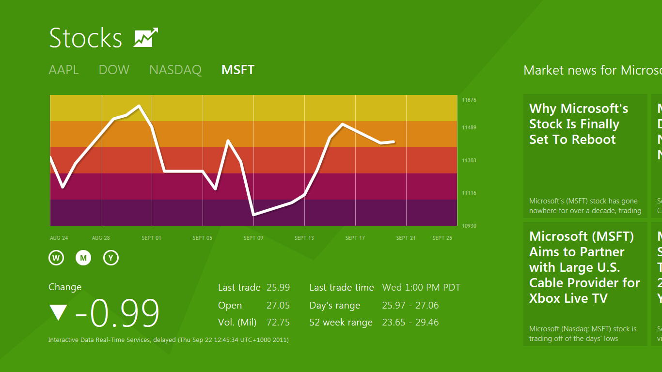 Stocks App