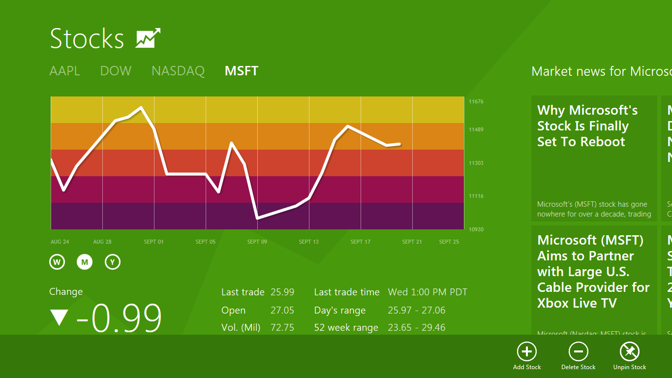 Metro Stocks App With App Bar Shown